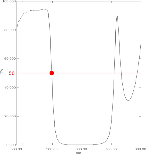 optical-transmission-spectrum-ibad-blue