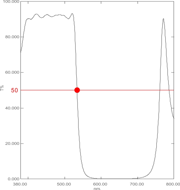 optical-transmission-spectrum-ibad-cyan