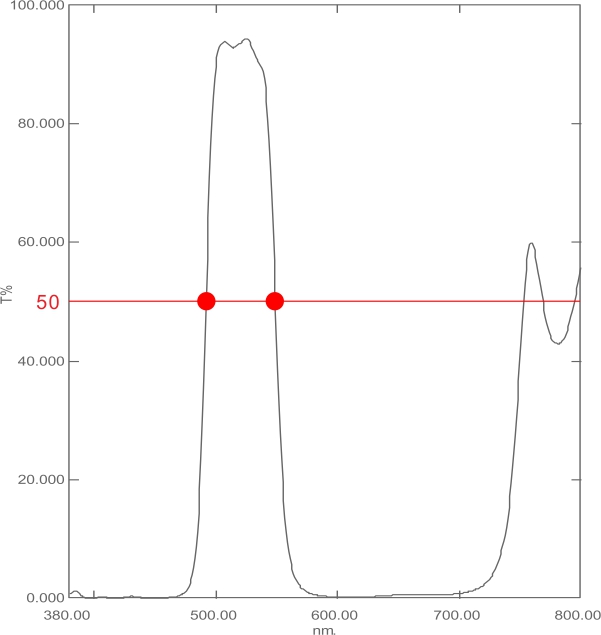 optical-transmission-spectrum-ibad-green