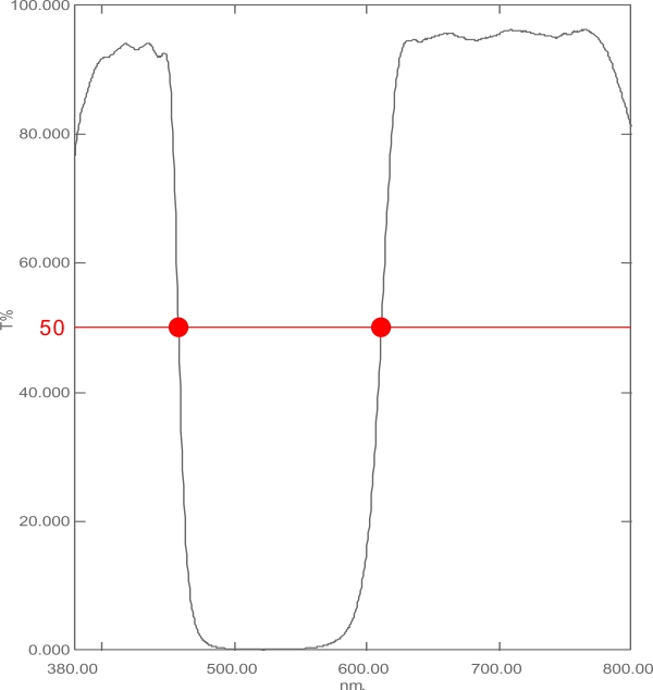 optical-transmission-spectrum-ibad-magenta
