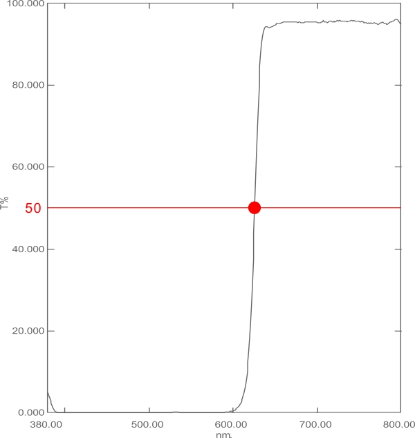 optical-transmission-spectrum-ibad-red