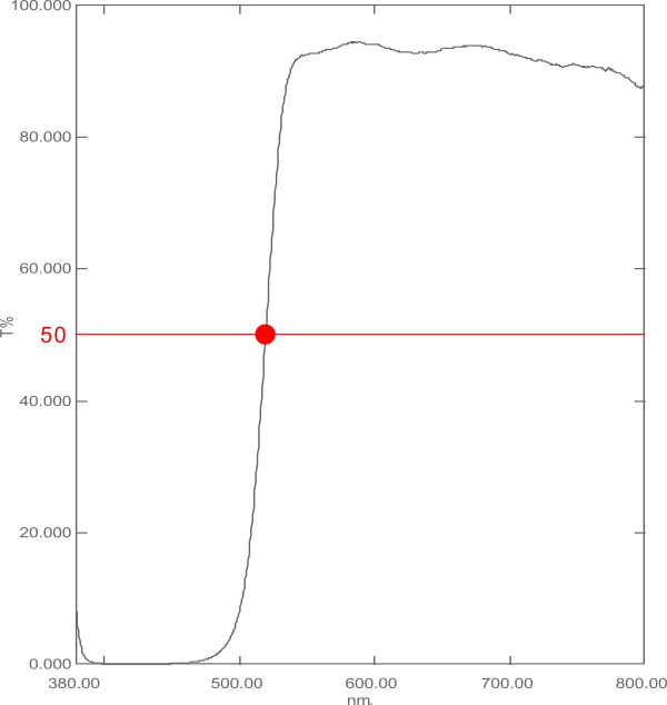 optical-transmission-spectrum-ibad-yellow
