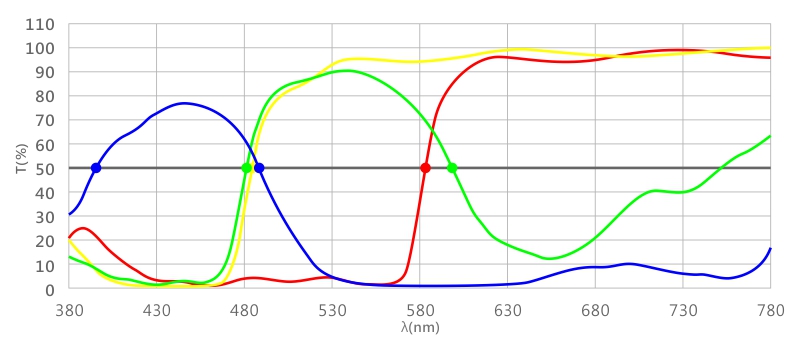 optical-transmission-spectrum-ink