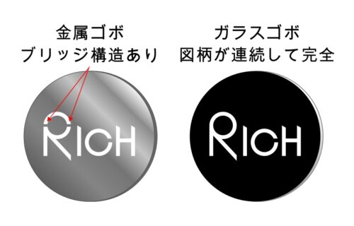 金属ゴボとガラスゴボの設計比較。金属はブリッジが必要で、ガラスは図柄を完全に再現できます。