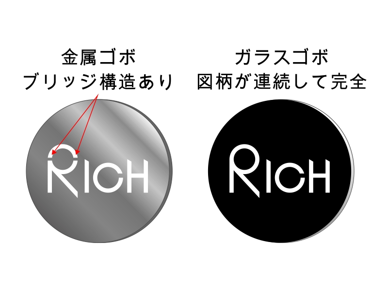 金属ゴボとガラスゴボの設計比較。金属はブリッジが必要で、ガラスは図柄を完全に再現できます。
