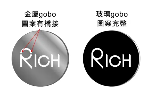 金屬 gobo 與玻璃 gobo 的設計比較。金屬需橋接支撐圖案,玻璃則能完整呈現。
